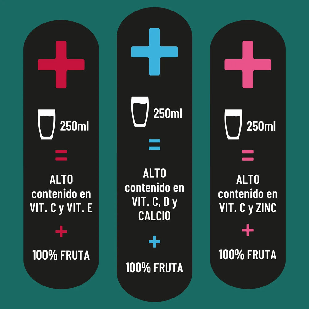 
                  
                    hohes C Pack 3 Sabores: Antiox, Zinc y Calcio - Pack de 6 (6x1L)
                  
                