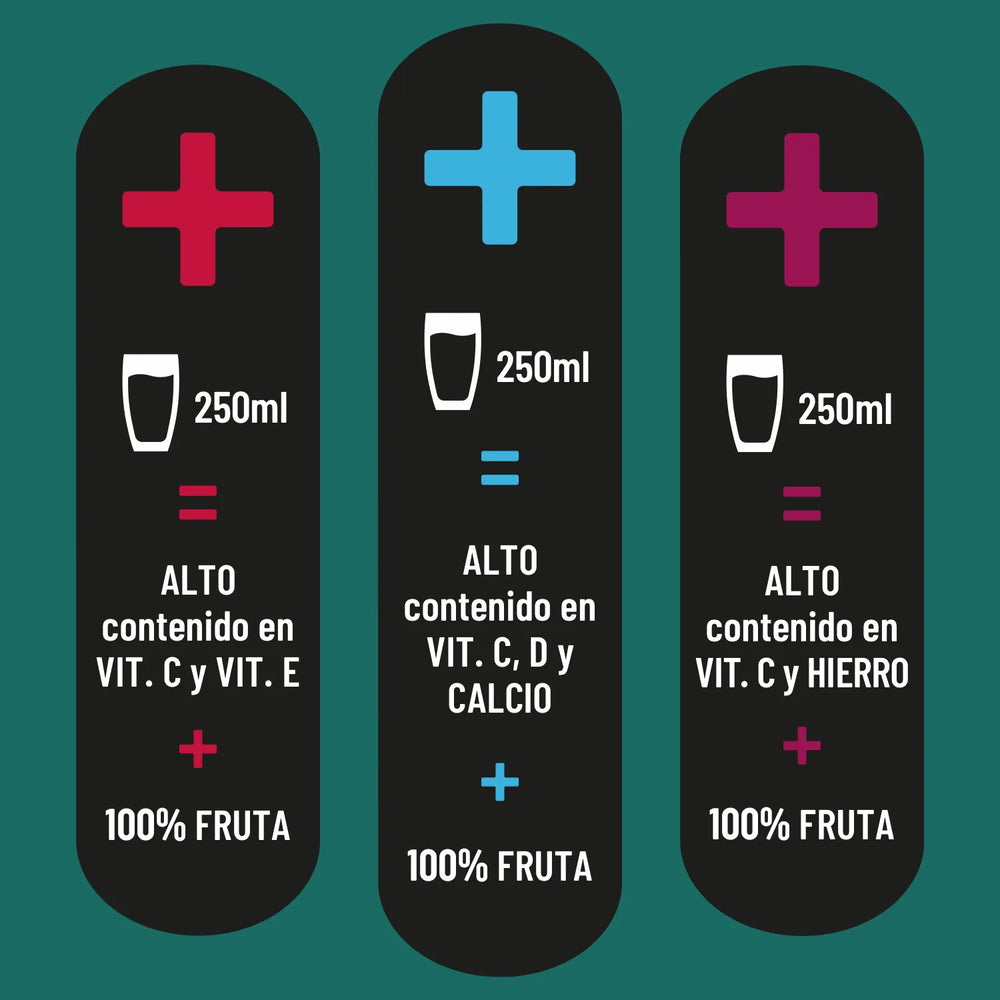 
                  
                    hohes C Pack 3 Sabores: Antiox, Calcio y Hierro - Pack de 6 (6x1L)
                  
                